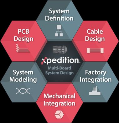 Mentor Graphics Xpedition Enterprise VX.2.8+Update2