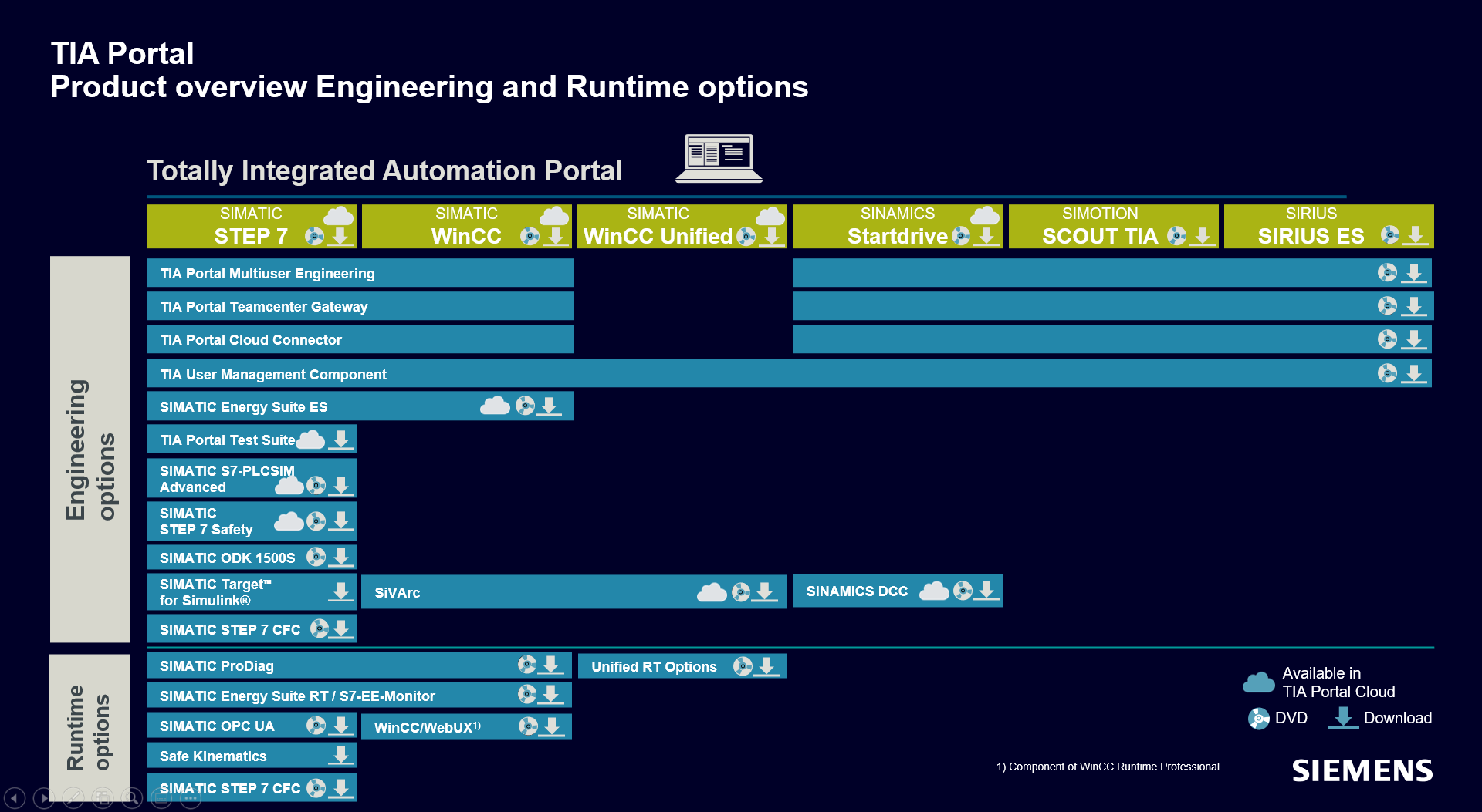 Siemens Simatic TIA Portal v17