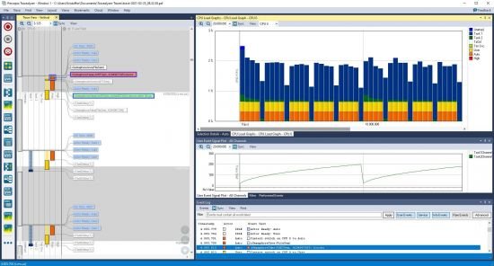 Percepio Tracealyzer