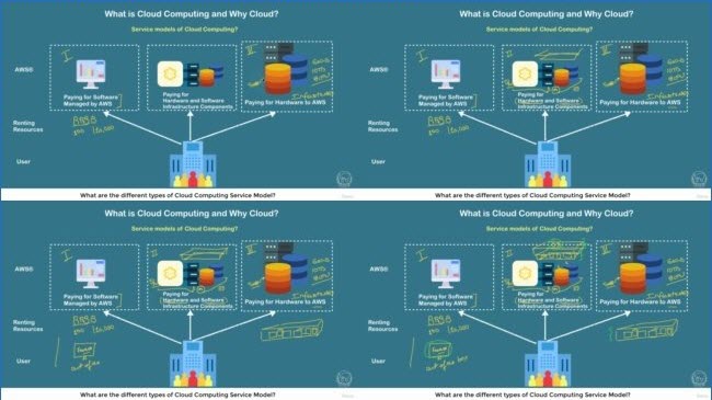 Learn SAP BTP