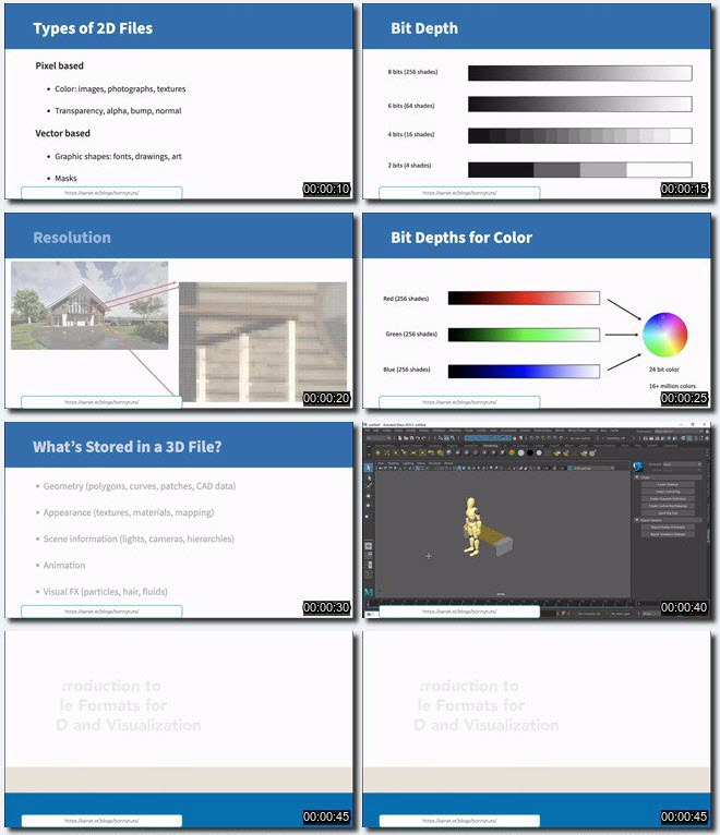 Introduction to File Formats for 3D and Visualization