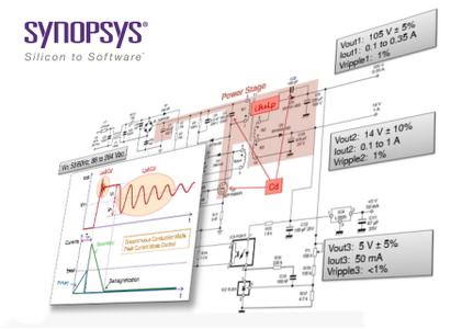 Synopsys Saber P-2019.06