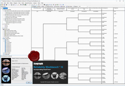 Isograph Reliability Workbench v13.0