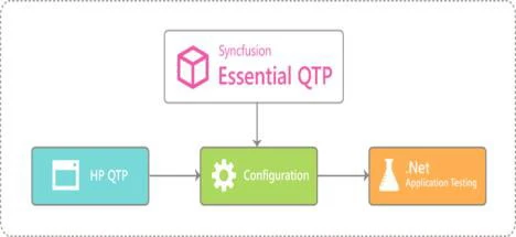 Syncfusion Essential QTP 19.4.0.48