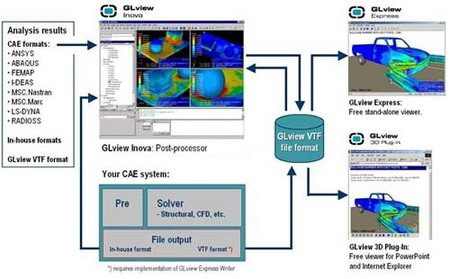 CEETRON GLView Inova v9 X64