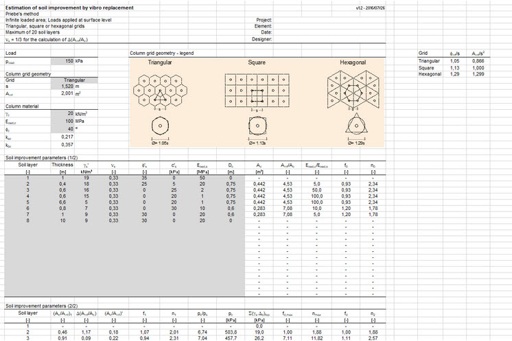 Estimation of soil improvement by vibro replacement