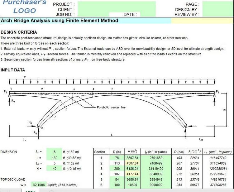 Arch Bridge Analysis using Finite Element Method