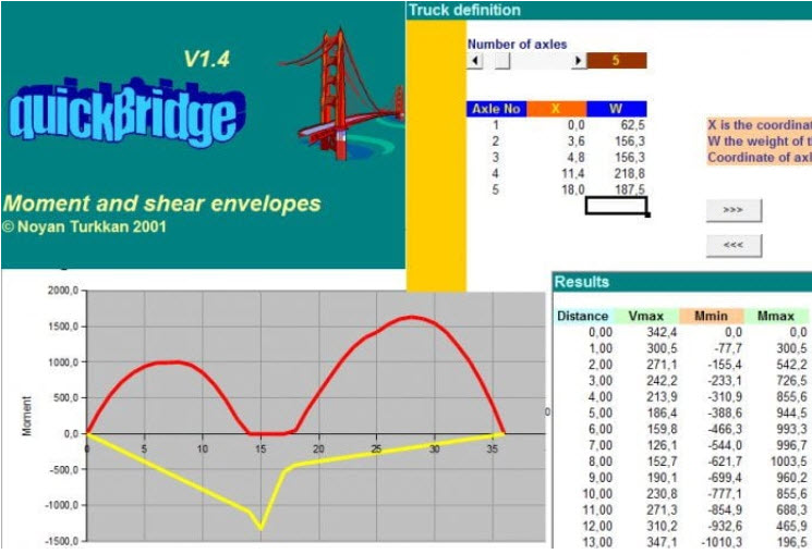 Bridge moment and shear envelopes spreadsheet