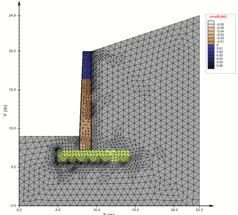 Design of Concrete Retaining Wall as per BS 8110:2005