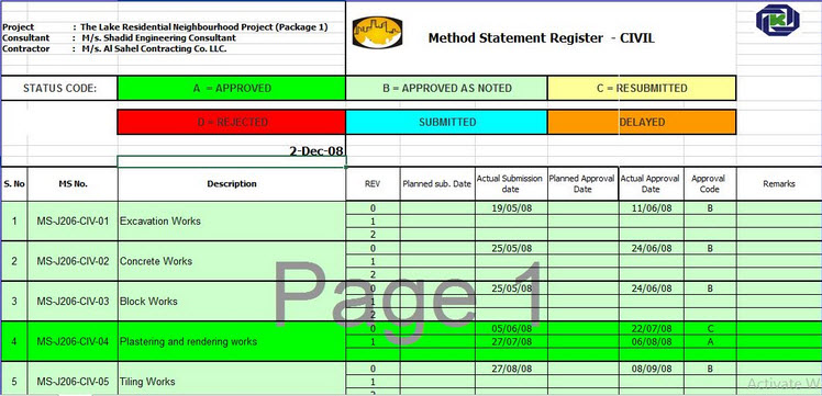 Method Statement Template for Civil Work