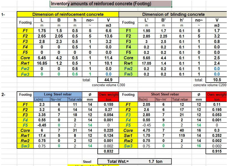 Excel Sheet to calculate Concrete Quantities