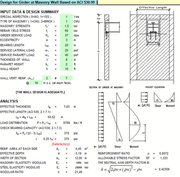 Design of Girder at Masonry Wall Spreadsheet