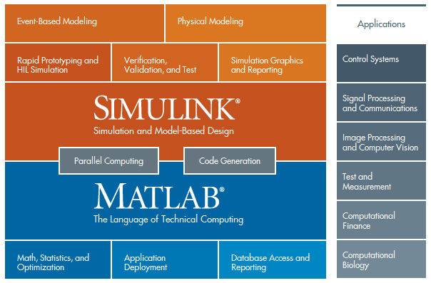 Mathworks Matlab R2020a (9.8.0) [Update3-Update4] for (Win,Lin,Mac)