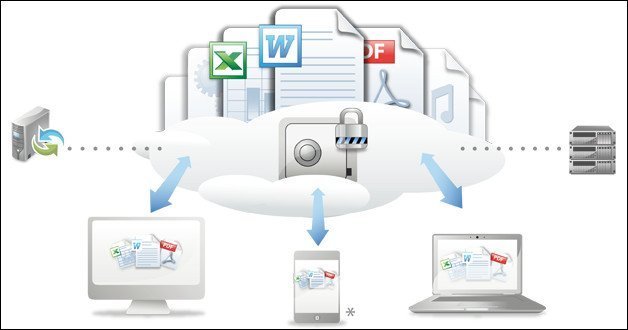 TeamDrive 4.6.11 Build 2725 TeamDrive 4.6.11 Build 2725