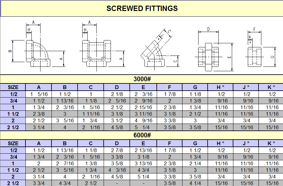 Engineering Spread Sheet For Engineers and Designers