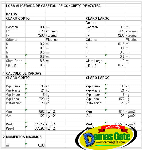 Slab calculation