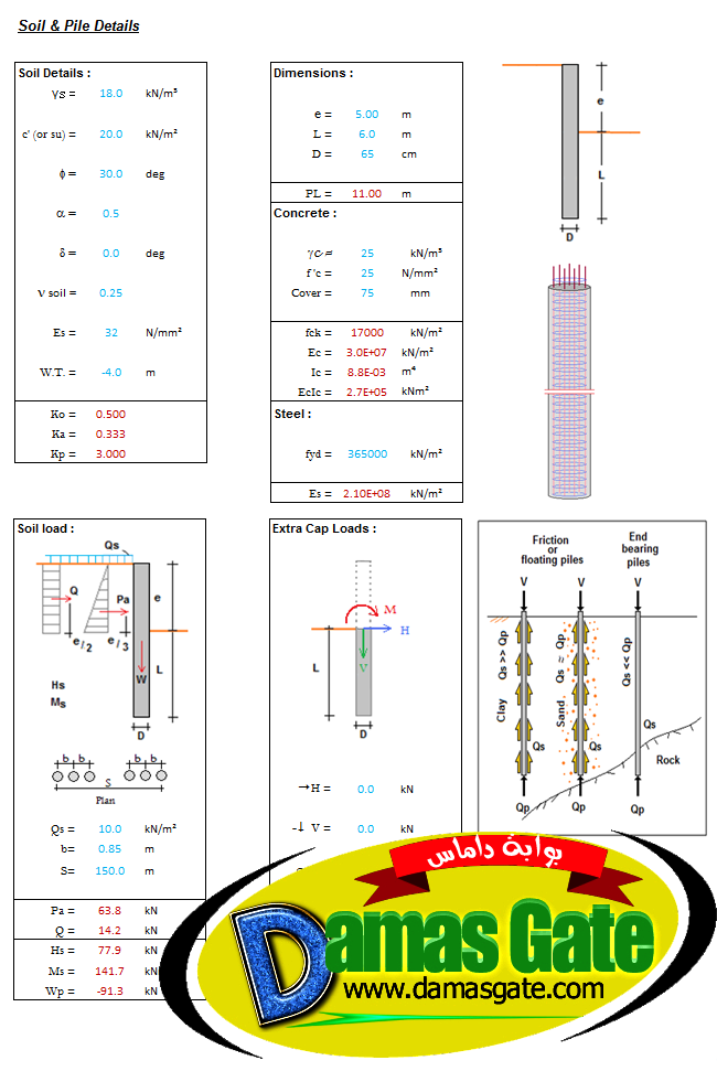 Axial and Lateral Loads on Piles with FEM-Spreadsheet