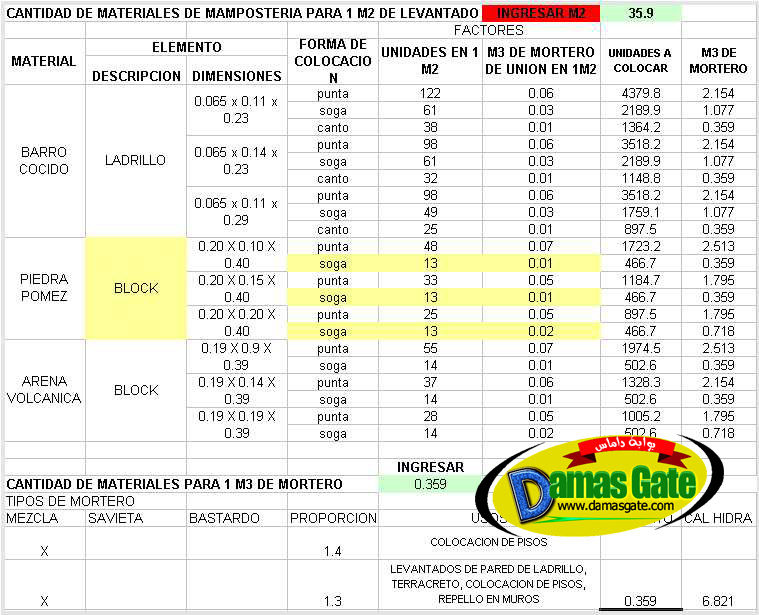 Calculation of various materials