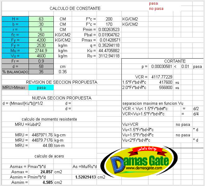 Design load for concrete structures