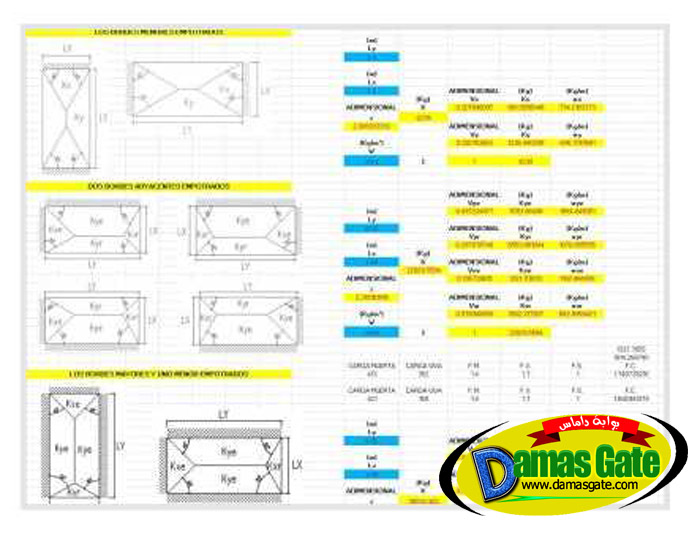 Calculation of boards slab