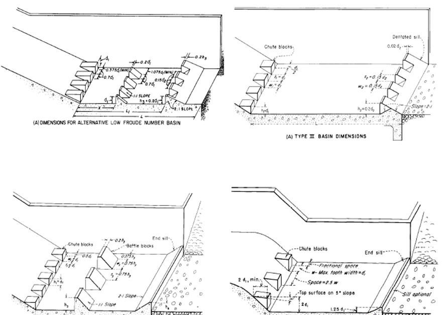 Hydraulic Design of Spillway